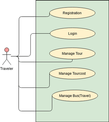 ATM | Visual Paradigm User-Contributed Diagrams / Designs